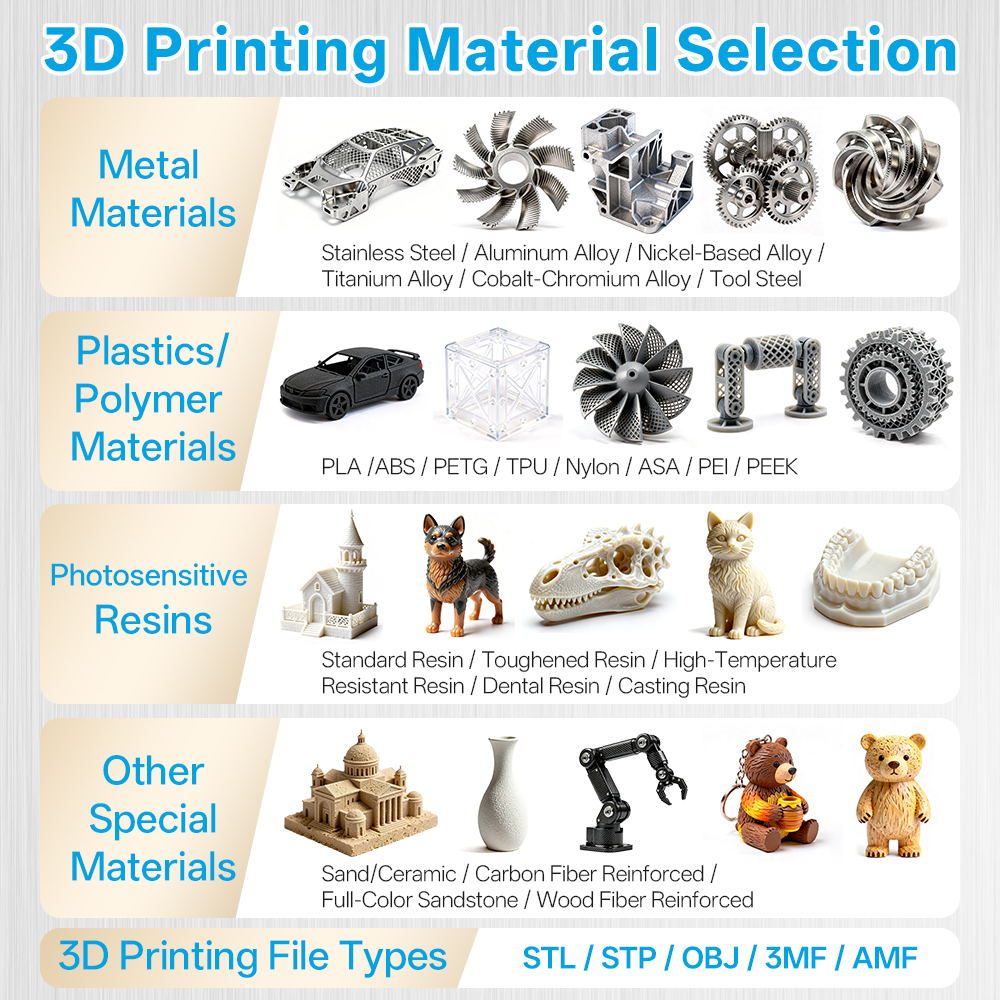 Custom High-Precision 3D Print - 3D Printing Files recensie en prijs